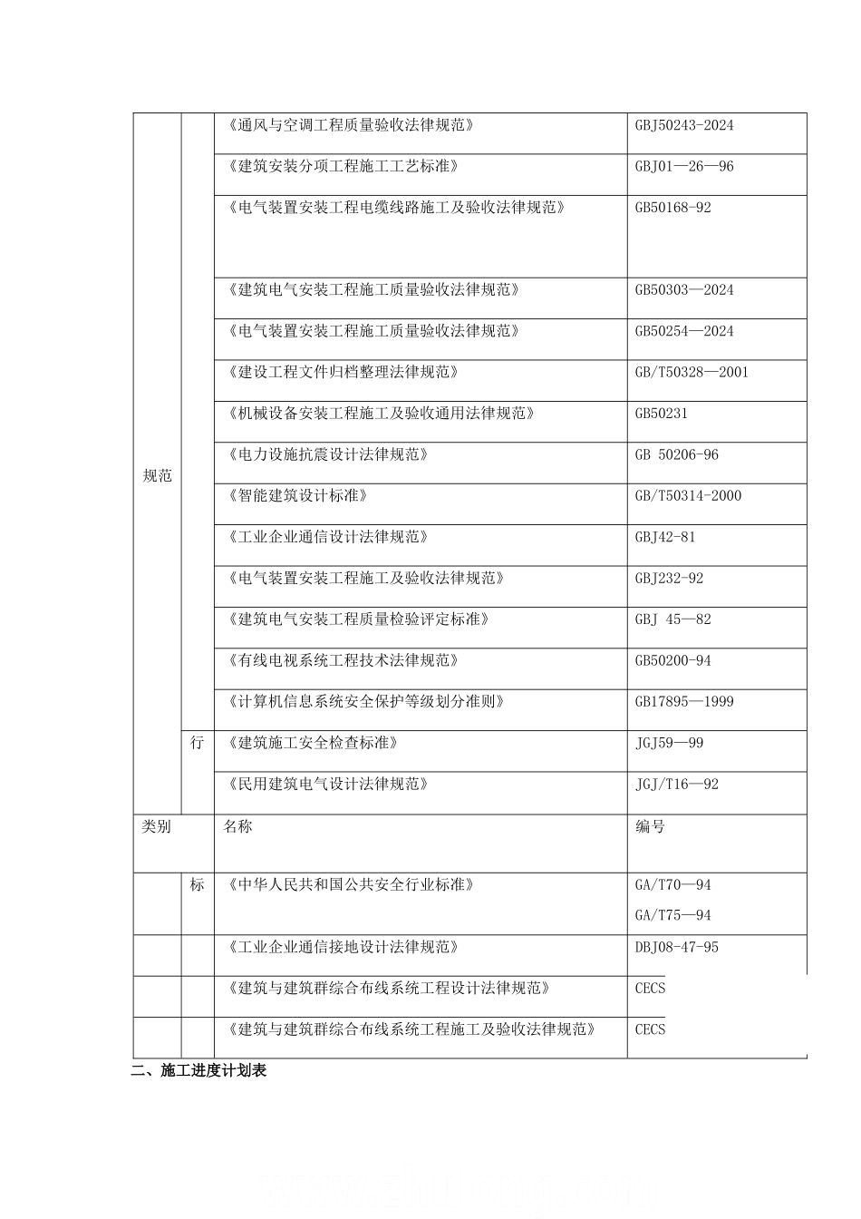 建筑智能化系统工程施工组织设计方案_第2页