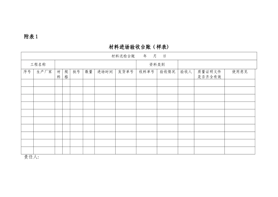 建筑材料台账样表_第1页