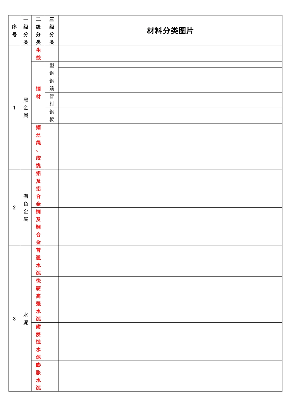 建筑材料分类表_第1页