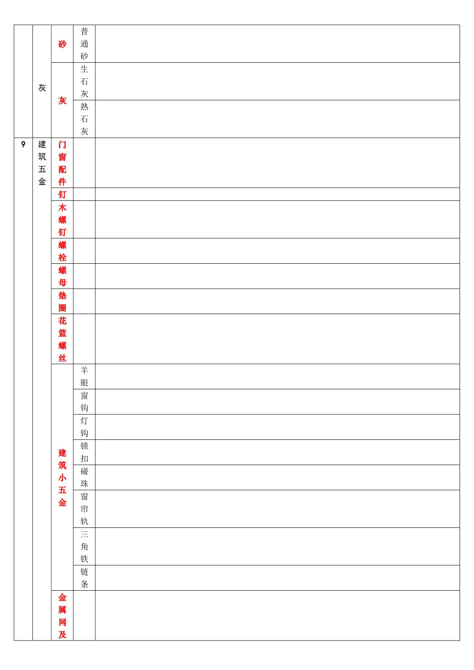 建筑材料分类表_第3页
