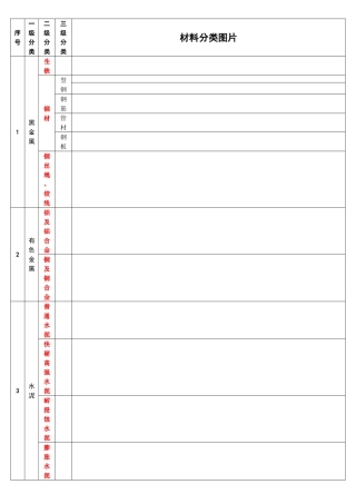 建筑材料分类表