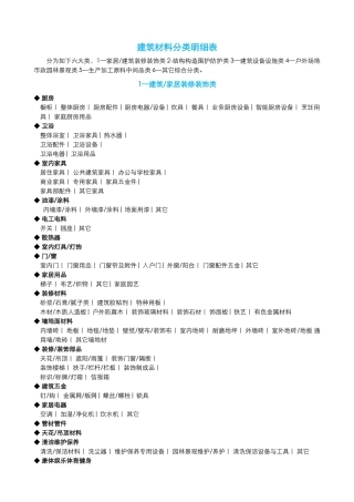 建筑材料分类明细表