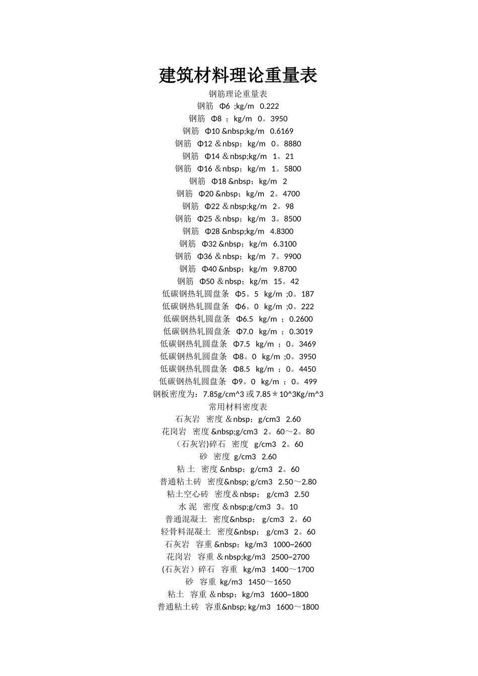 建筑材料理论重量表大全_第1页