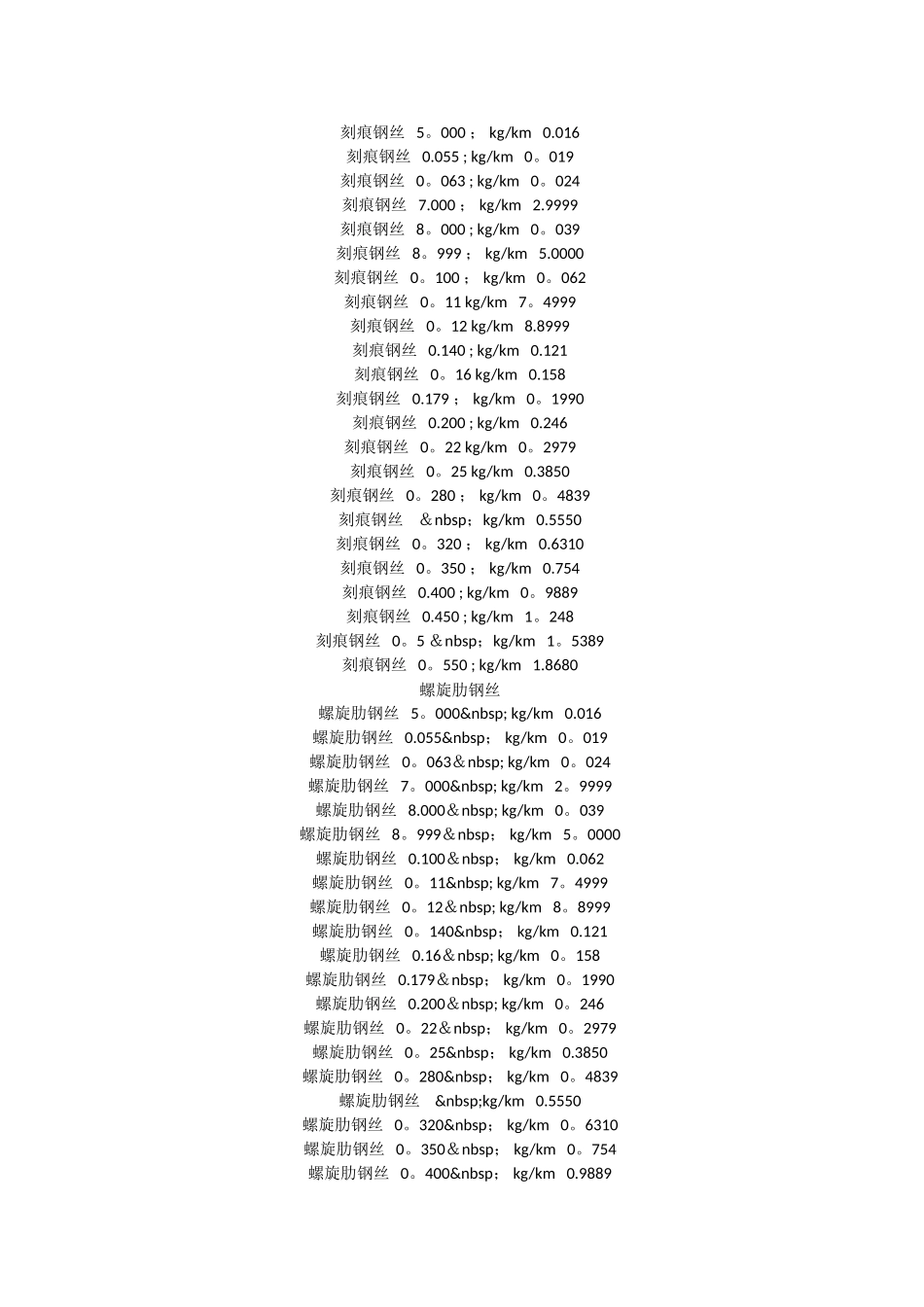建筑材料理论重量表大全_第3页