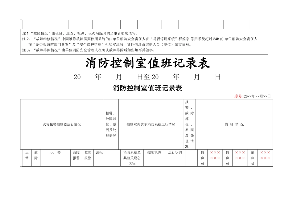 建筑消防设施故障维修记录表_第3页