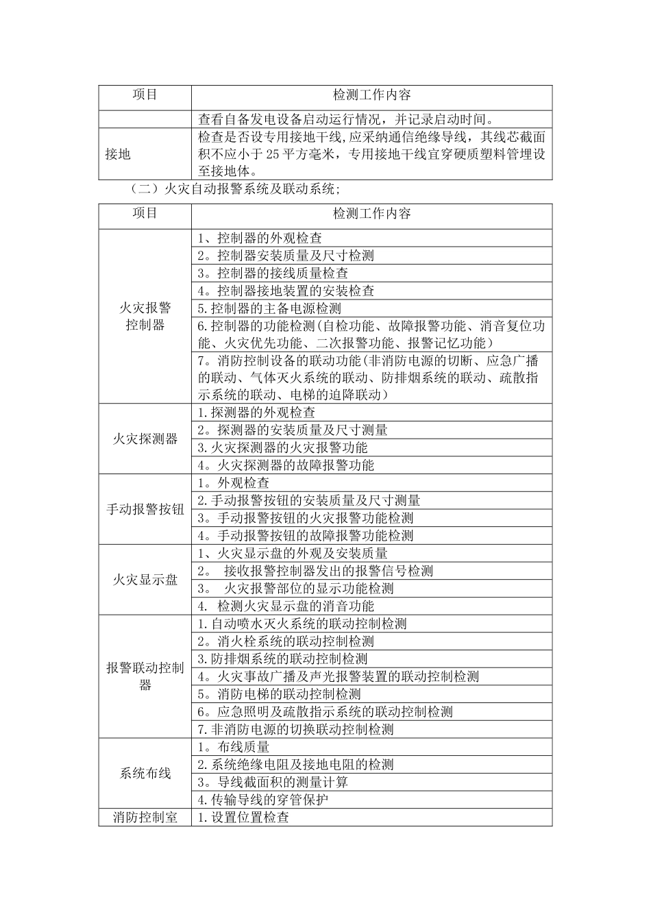 建筑消防设施检测方案_第2页