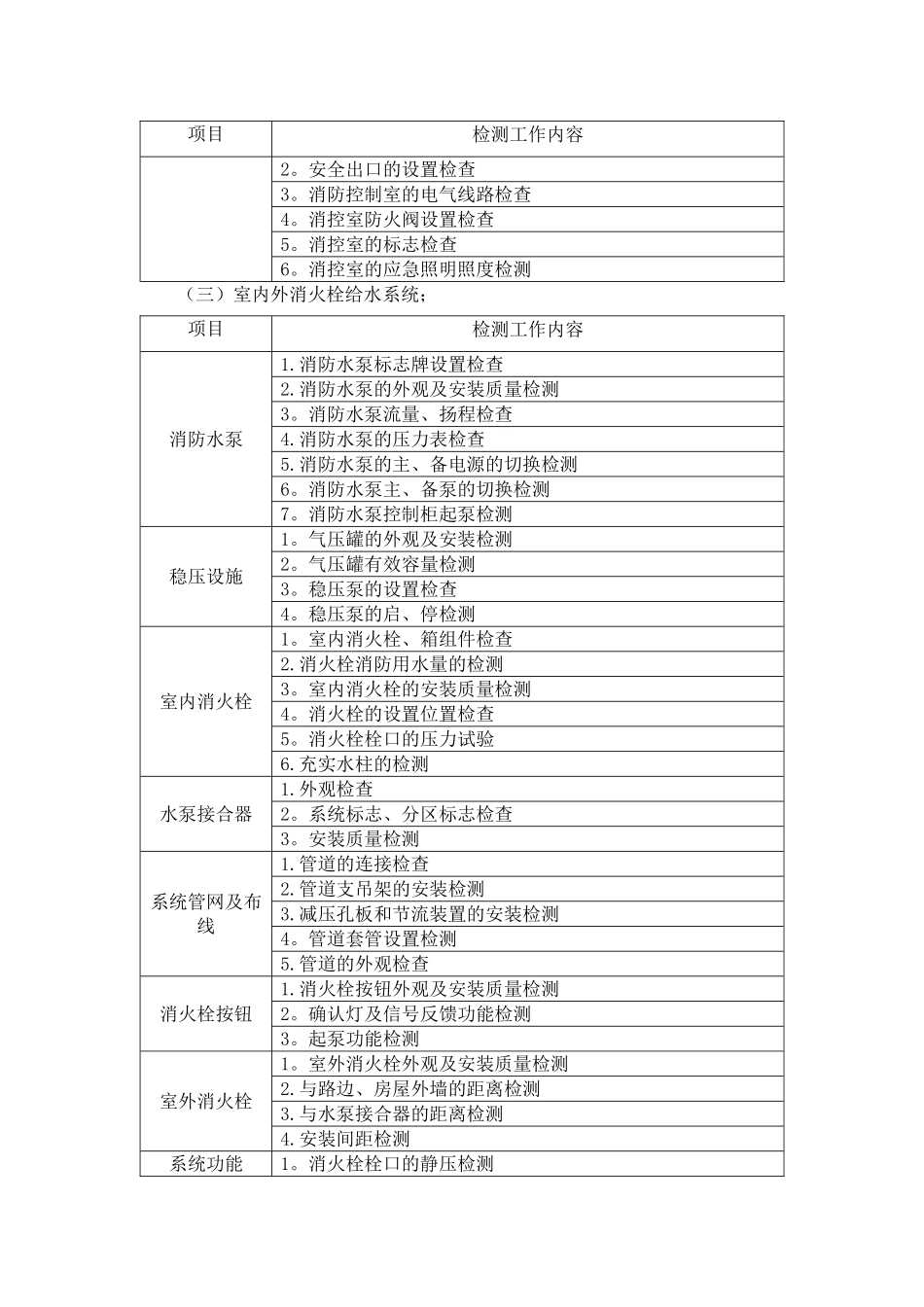建筑消防设施检测方案_第3页