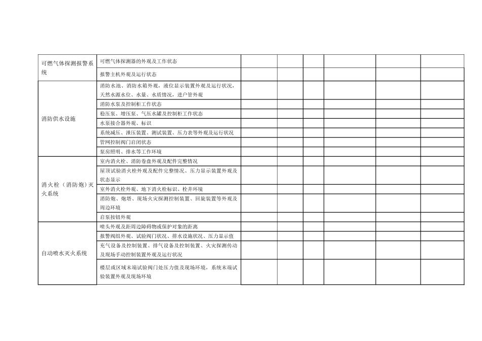 建筑消防设施巡查记录表(本单位每天一次)_第2页