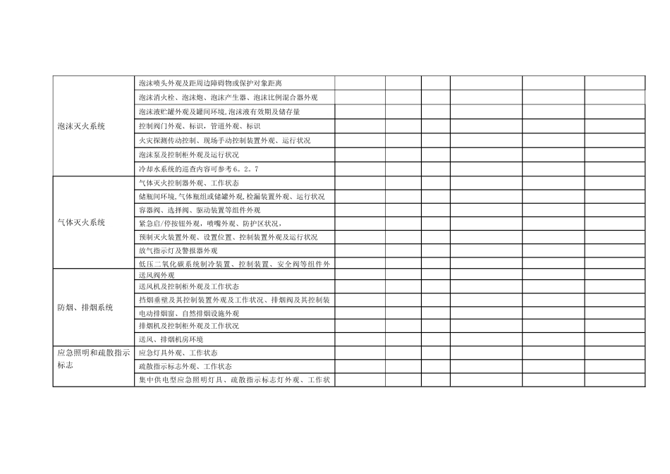 建筑消防设施巡查记录表(本单位每天一次)_第3页