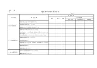 建筑消防设施巡查记录表(本单位每天一次)