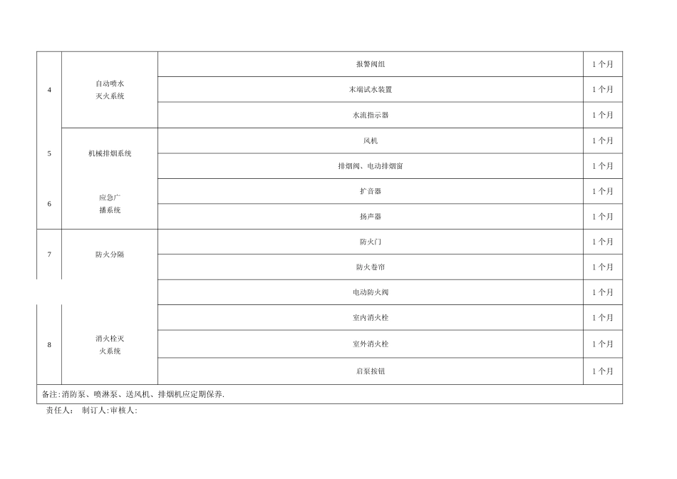 建筑消防设施维护保养计划表_第2页
