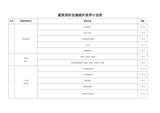 建筑消防设施维护保养计划表