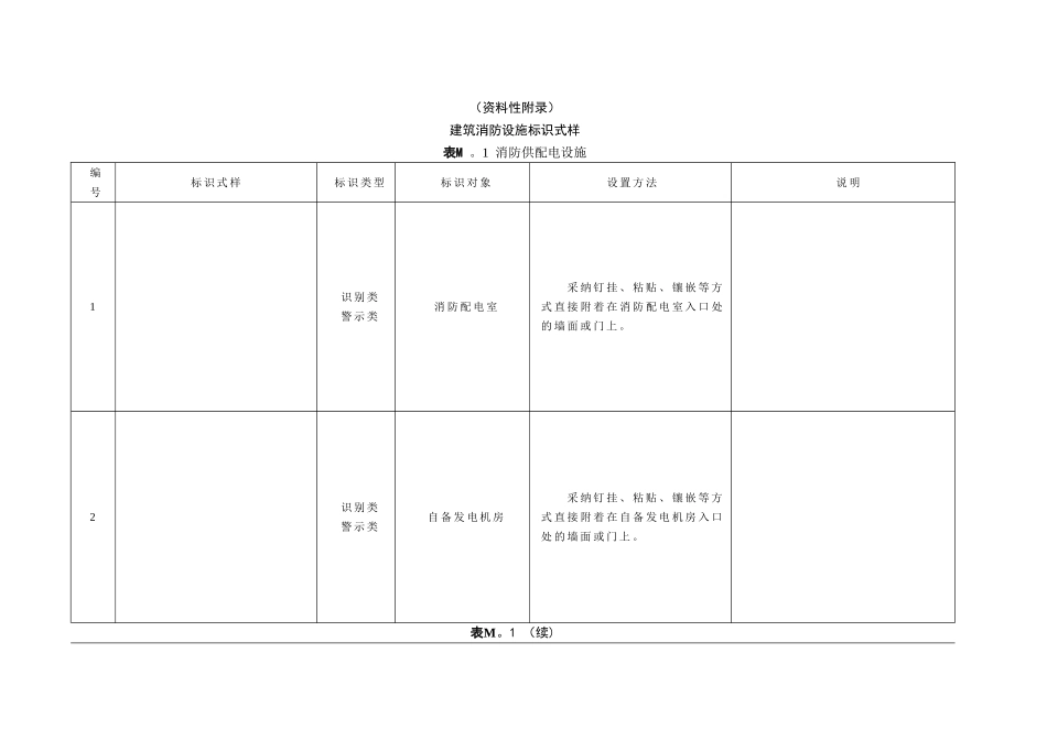 建筑消防设施管理规范2_第1页