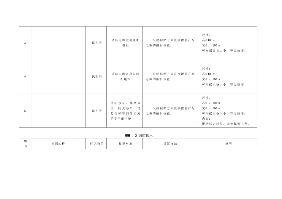 建筑消防设施管理规范2_第2页
