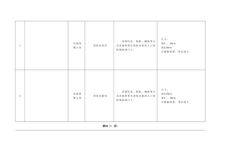 建筑消防设施管理规范2_第3页
