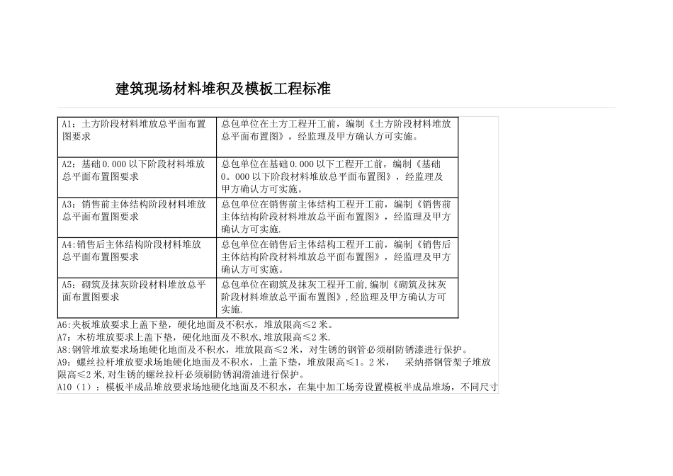 建筑现场材料堆积及模板工程标准_第1页