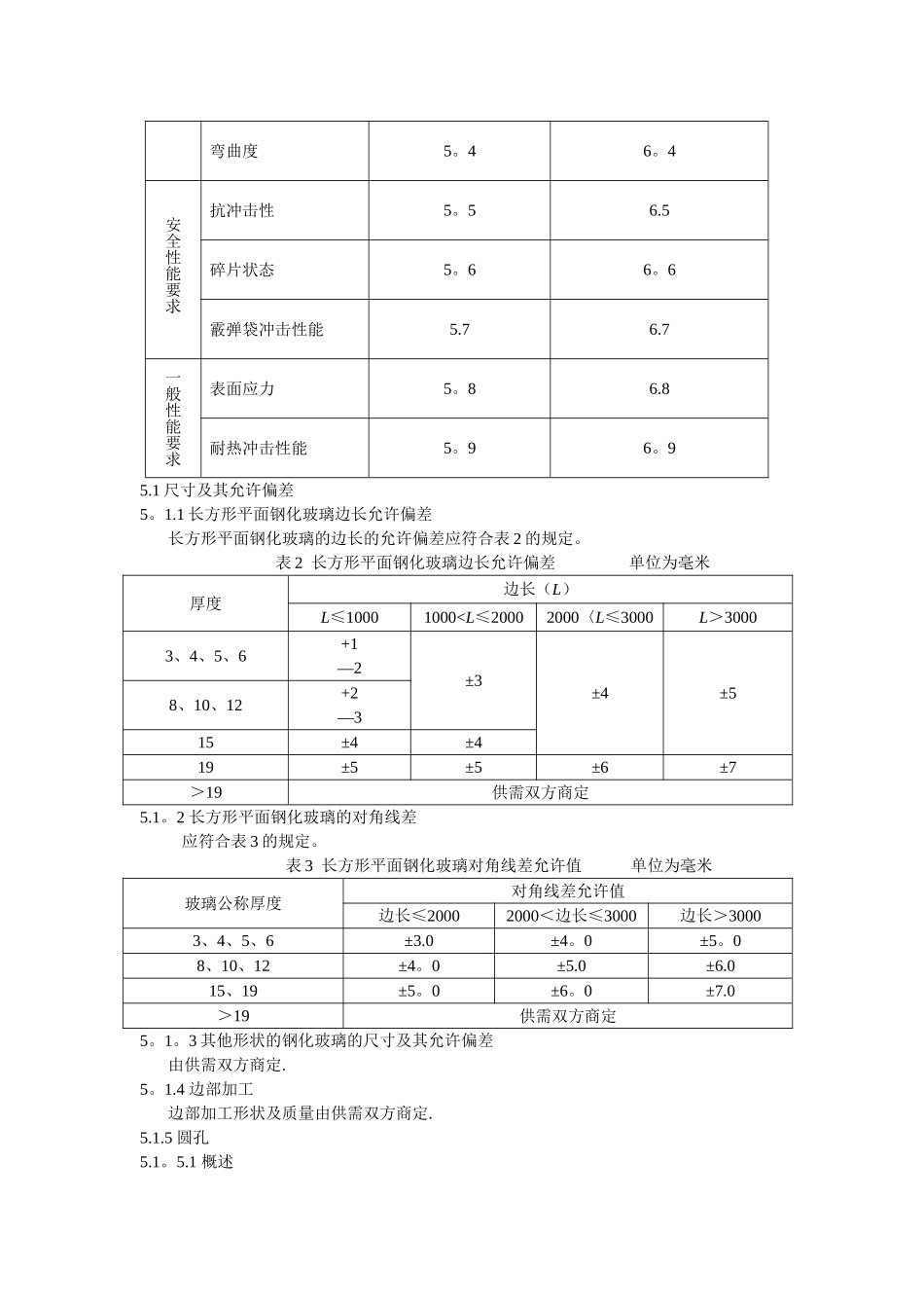 建筑用安全玻璃标准_第3页