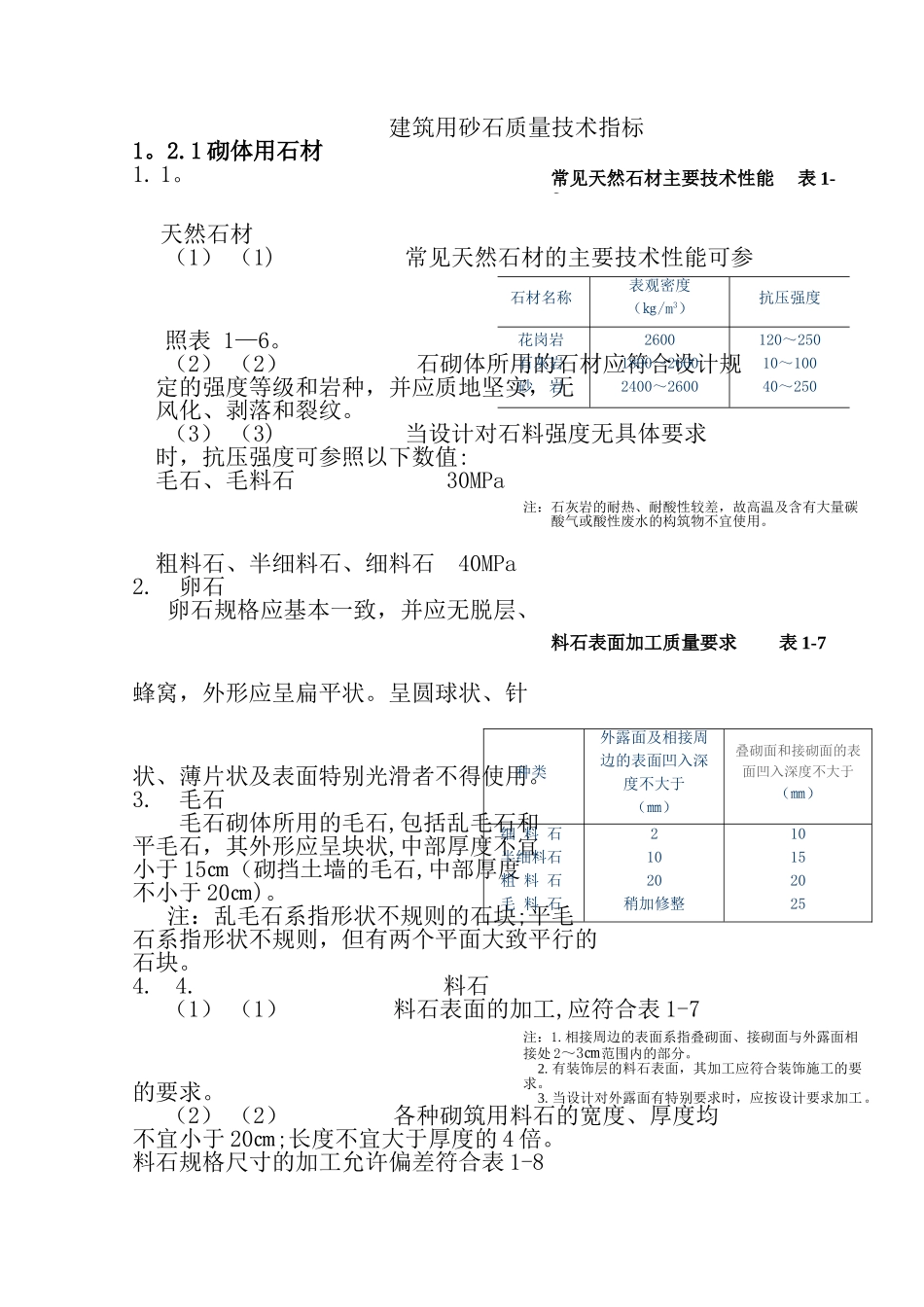 建筑用砂石质量技术指标_第1页