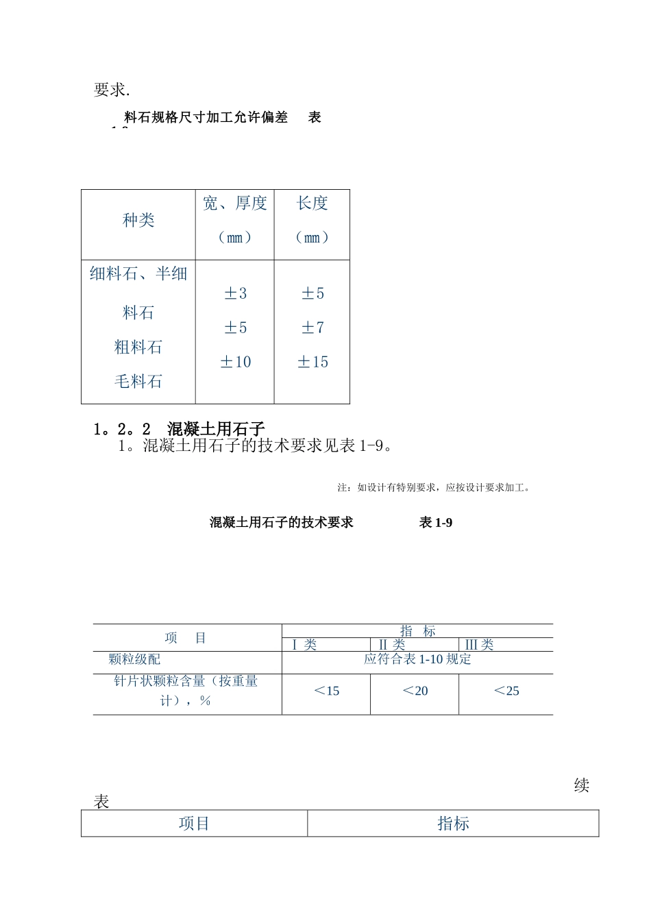建筑用砂石质量技术指标_第2页