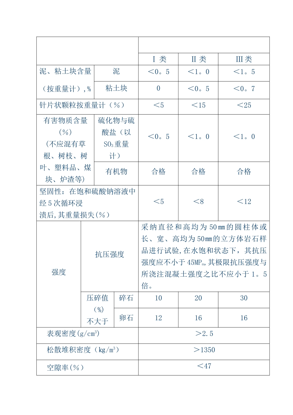 建筑用砂石质量技术指标_第3页