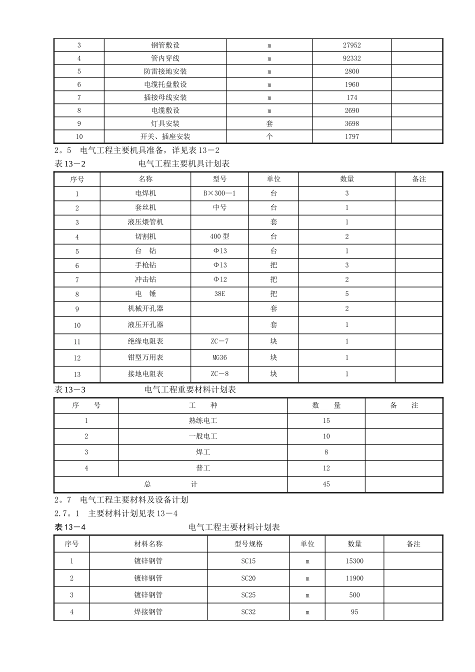 建筑电气工程施工方案42200_第2页