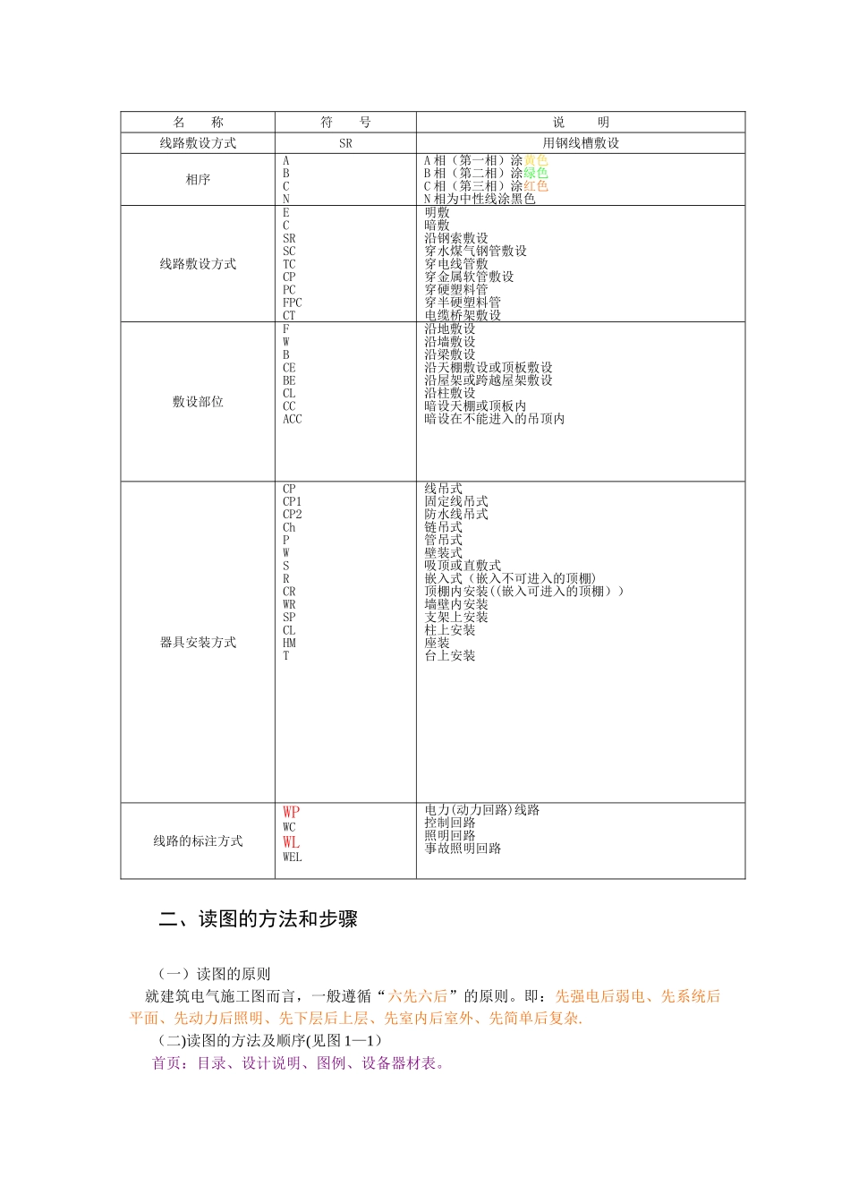 建筑电气工程图纸识读_第3页