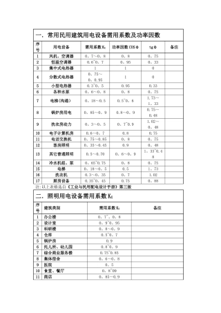 建筑电气常用需用系数及功率因数表
