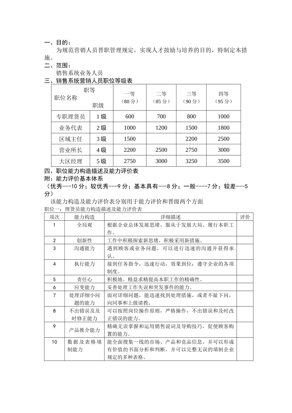 2025年知名公司业务人员考评晋升体系_第2页