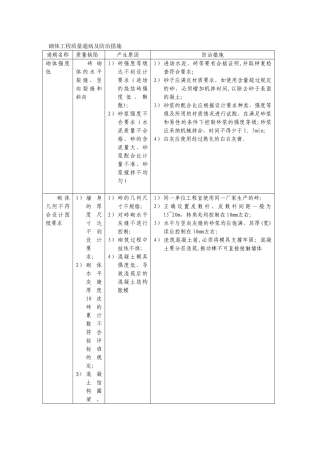 建筑砌体工程质量通病及防治措施