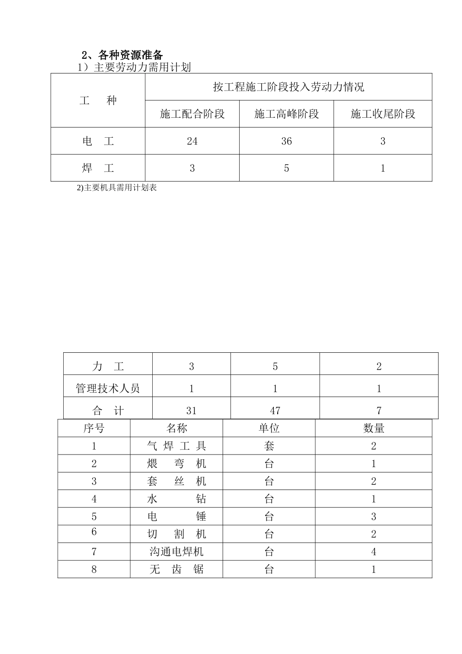 建筑电气系统专项施工方案_第2页