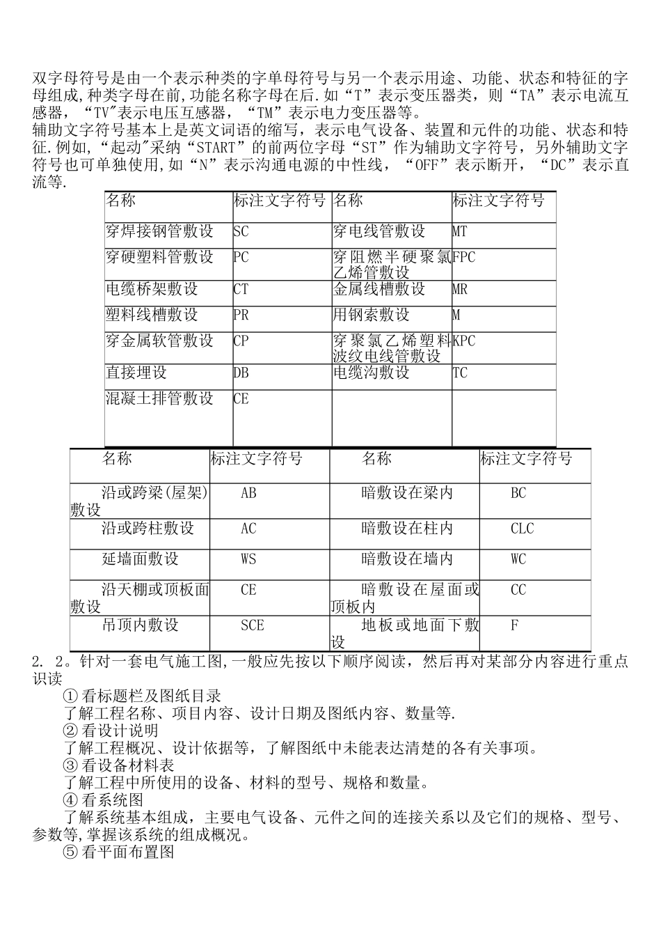 建筑电气施工图识图教程2024_第2页