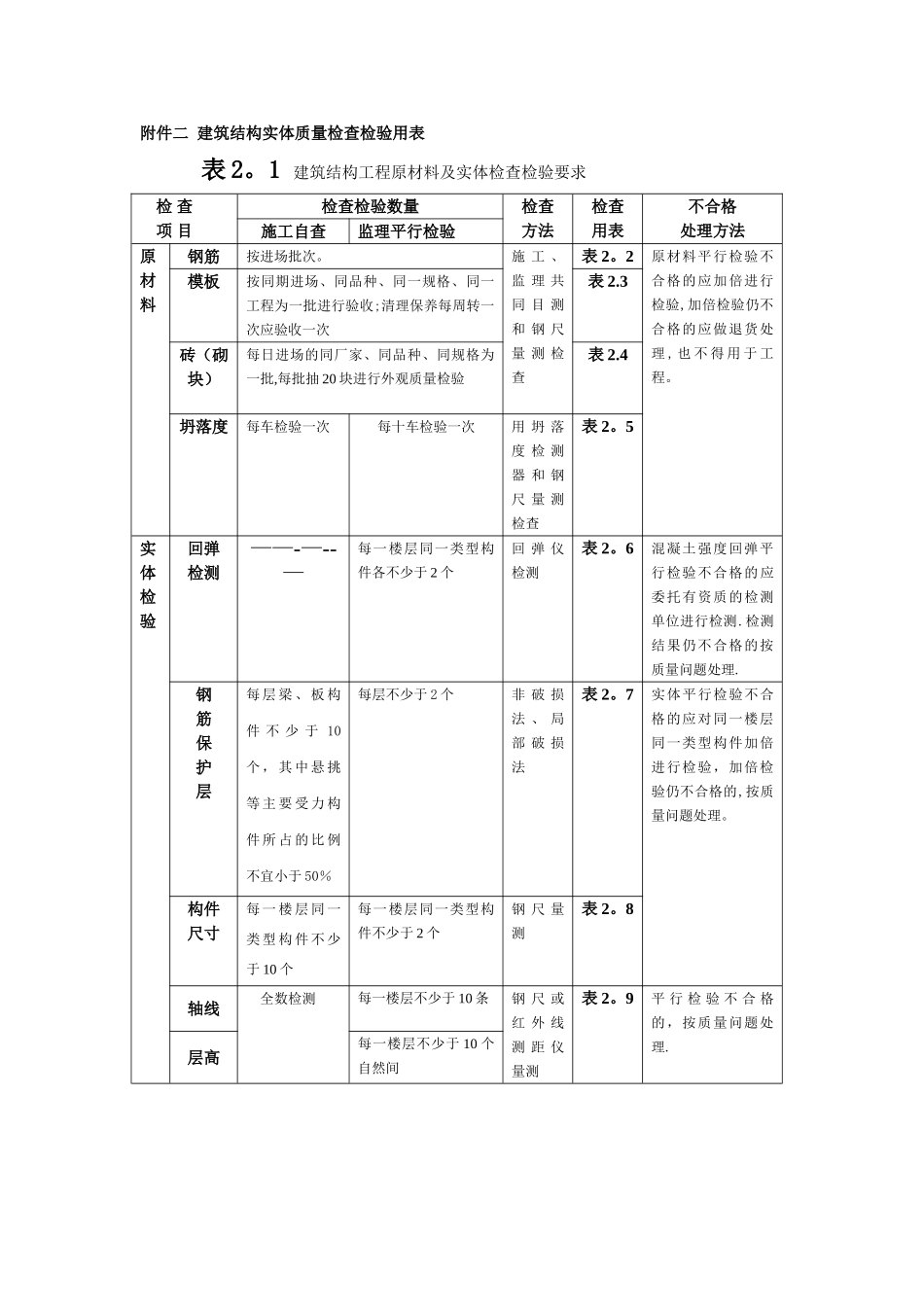 建筑结构实体质量检查检验用表3_第1页