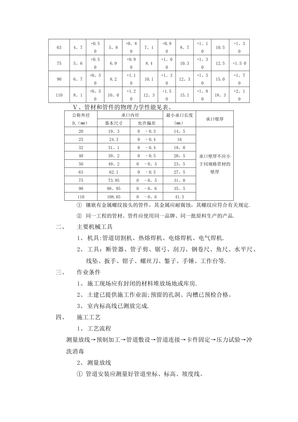 建筑给排水施工技术交底_第2页