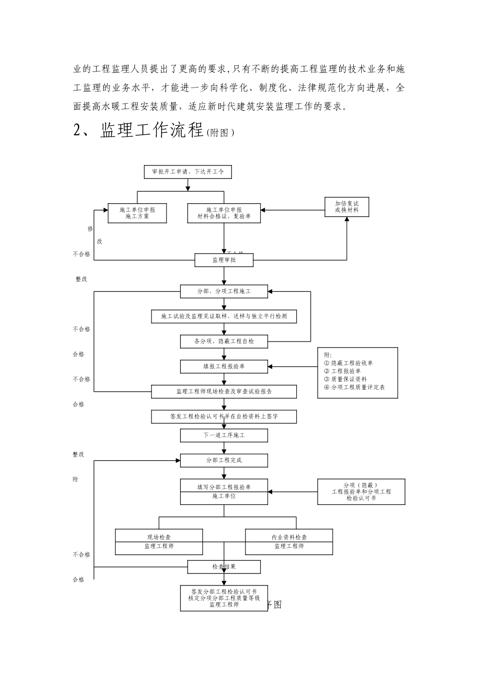建筑给排水采暖工程监理细则_第2页