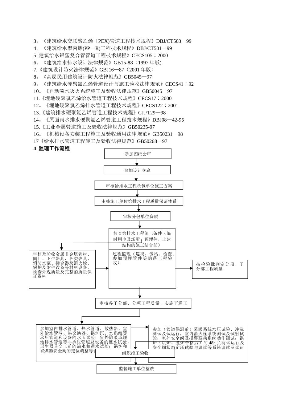 建筑给水排水及采暖工程监理细则_第3页