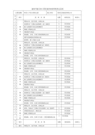 建筑节能分部工程质量控制资料核查记录表