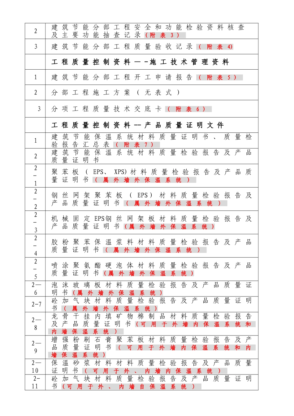建筑节能分部工程资料整理_第2页
