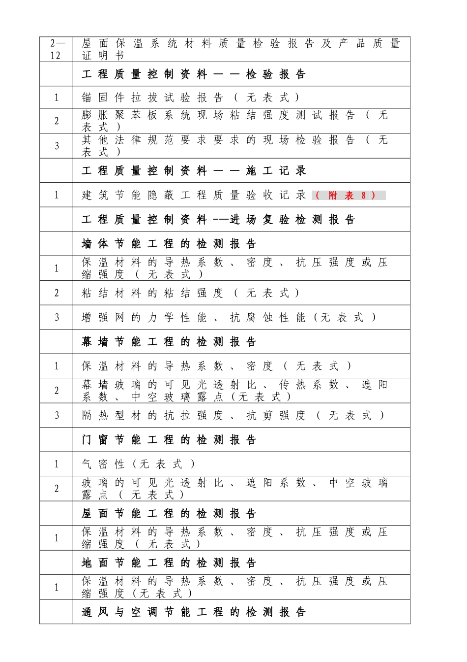 建筑节能分部工程资料整理_第3页