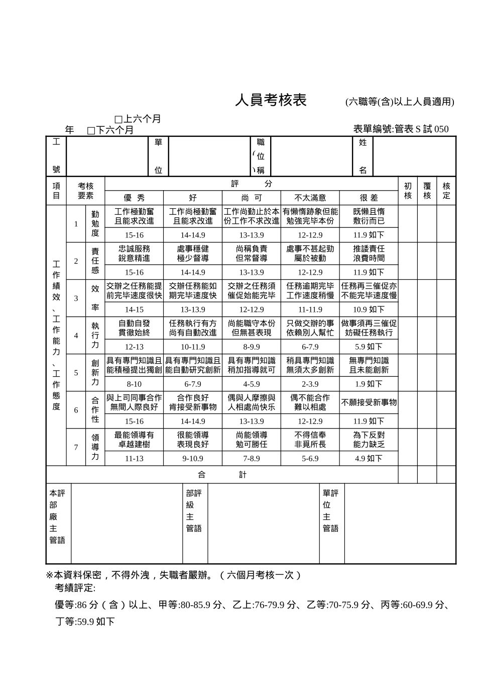 2025年管表S试050人员考核表主管适用_第1页