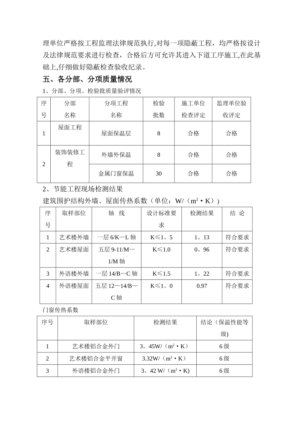 建筑节能工程监理质量评估报告_第3页
