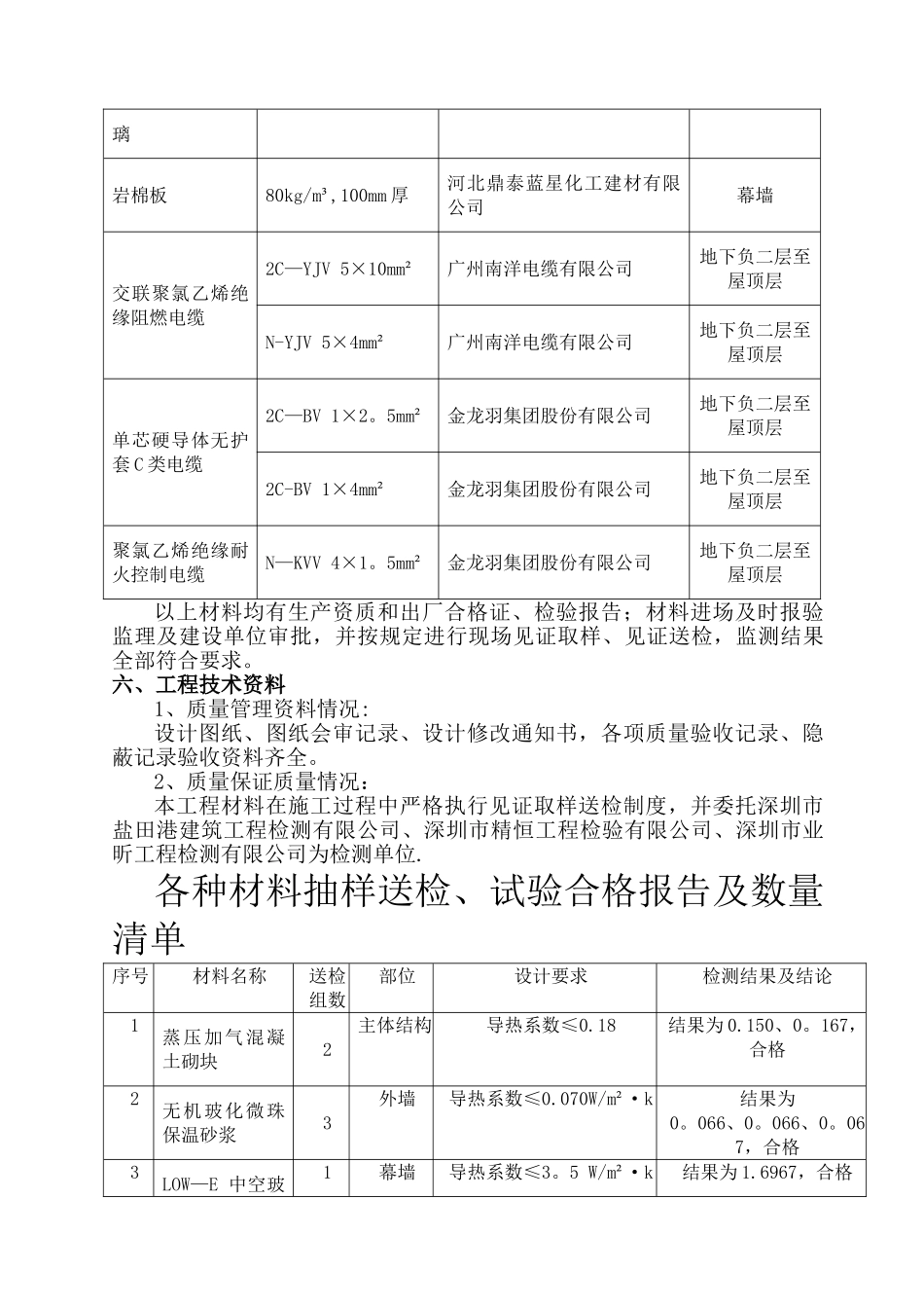 建筑节能施工总结_第3页