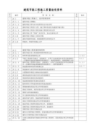 建筑节能工程质量验收表格