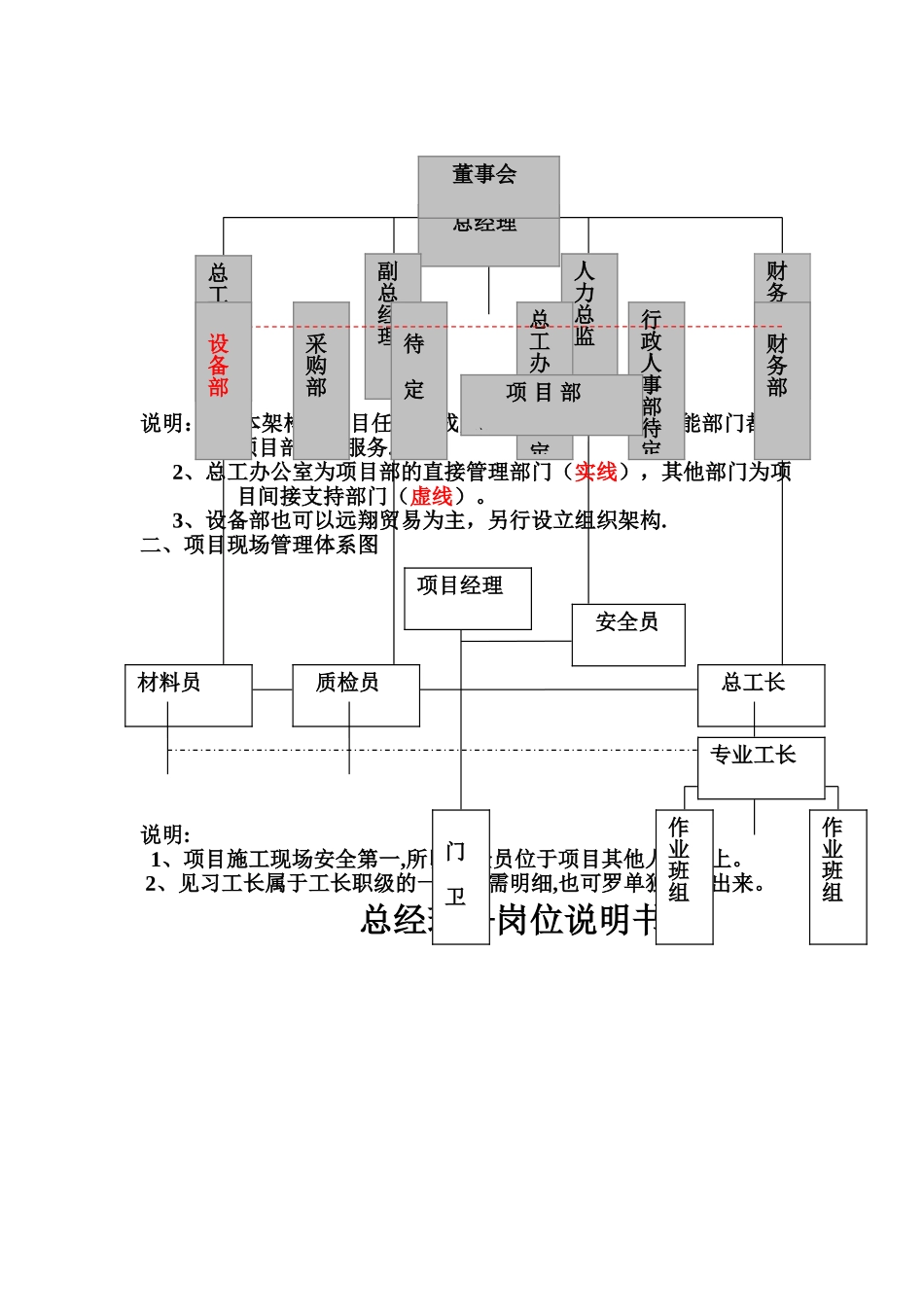 建筑行业公司组织架构图和岗位说明书_第3页