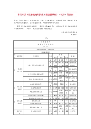 2025年注册建造师执业工程规模标准