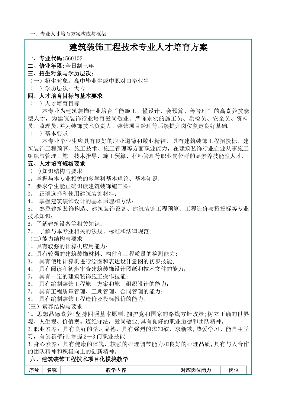 建筑装饰工程技术专业人才培养方案_第1页