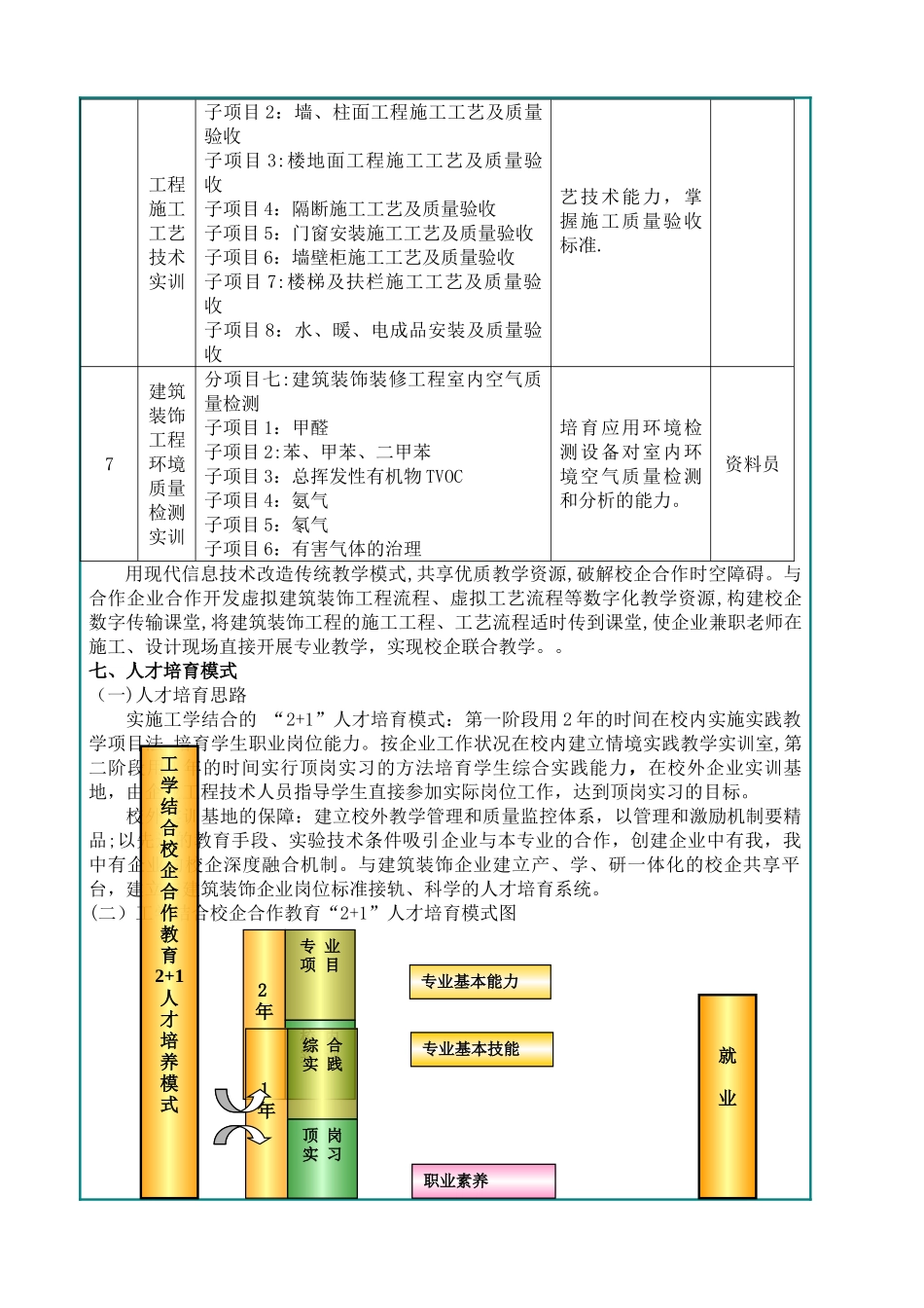 建筑装饰工程技术专业人才培养方案_第3页
