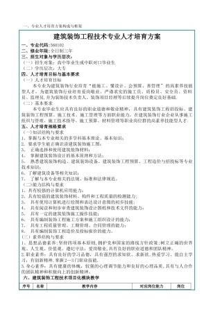 建筑装饰工程技术专业人才培养方案