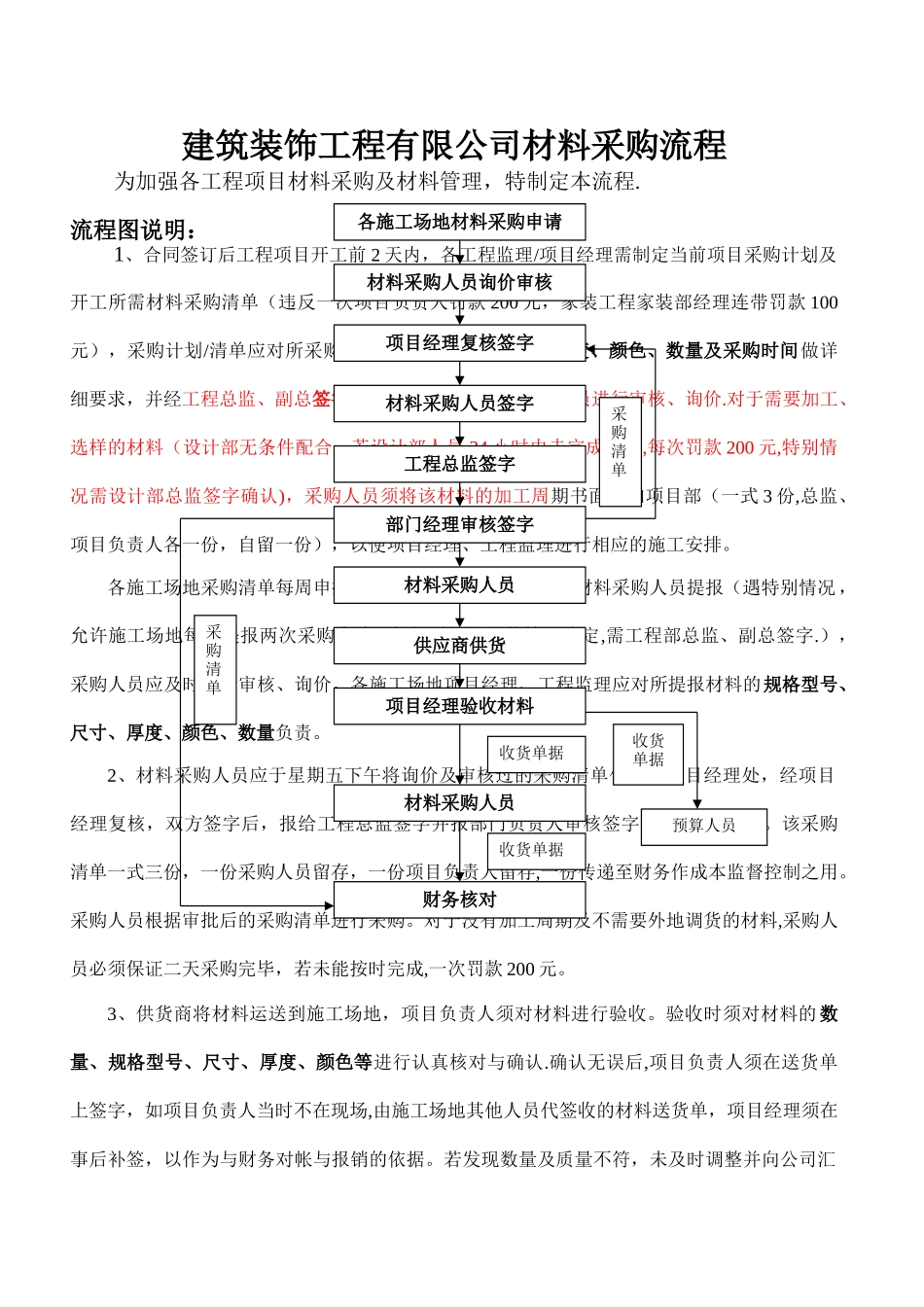 建筑装饰工程有限公司材料采购流程_第1页