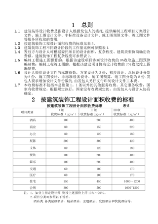 建筑装饰工程设计合同范本