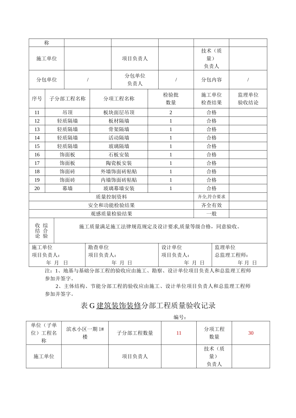 建筑装饰装修分部工程验收记录_第2页